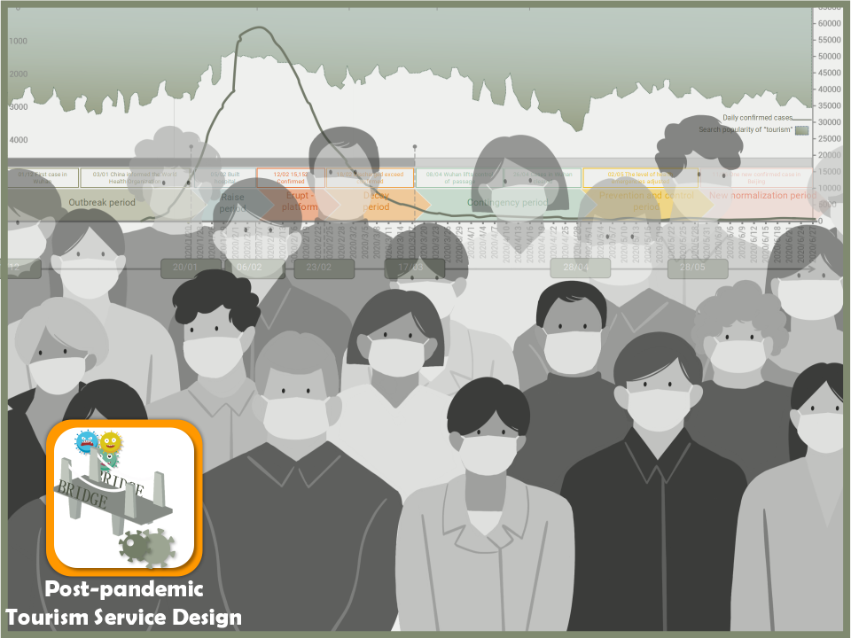 Bridge Pause, Travel Again:A human-centered approach to reconnecting tourism after COVID-19_Post-pandemic Tourism Service Design